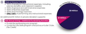 State Funding vs. Private Funding Pie Chart